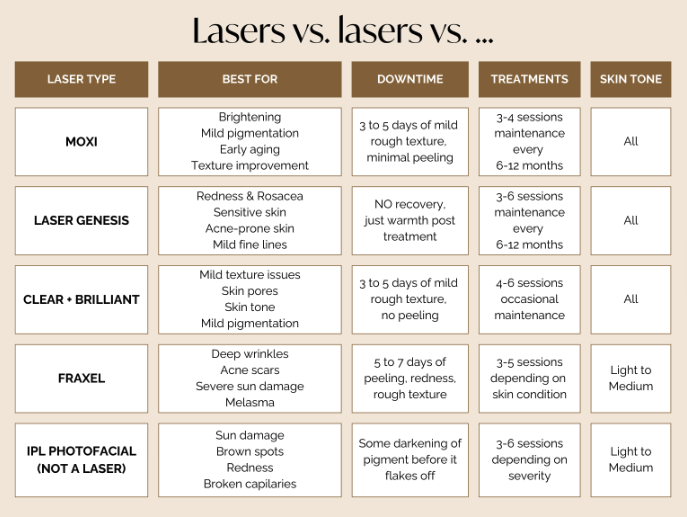 moxi-laser-comparison-to-other-lasers